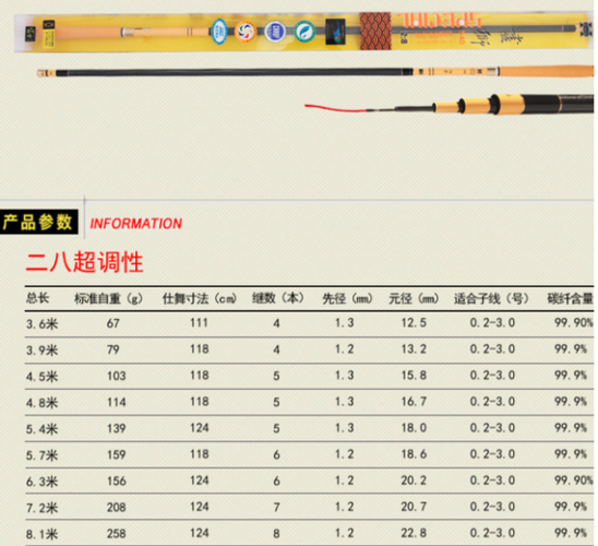 【富士(fujifishing)】富士钓具品牌怎么样_富士鱼竿
