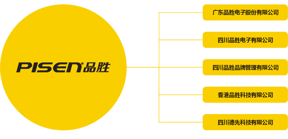 品胜充电宝 品胜移动电源备电6600 手机便携充电 正品
