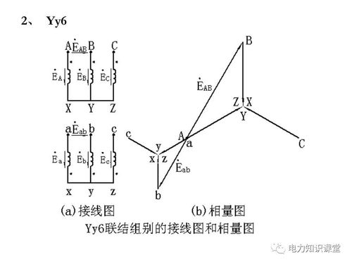 ②在接线图上标出相电势和线电势的假定正方向; ③画出高压绕组电势