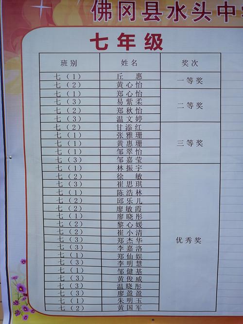 2018秋季教育实习(清远市佛冈县水头中学第十二周)——不说再见