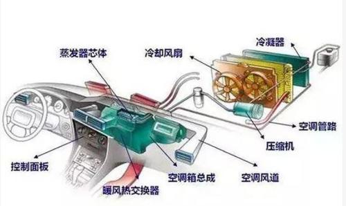 如果长期行驶在尘土飞扬路面最好定期清洗冷凝器