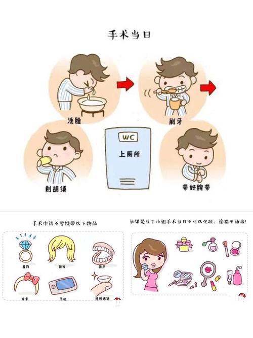 手术室术前宣教那点事