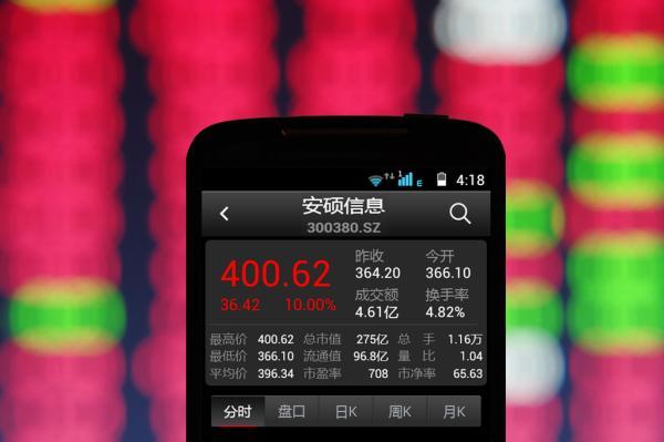 a股迎首只400元股 安硕信息连拉涨停登顶