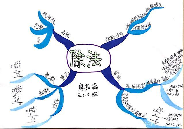 北师大版小学三年级数学第一单元《除法》思维导图