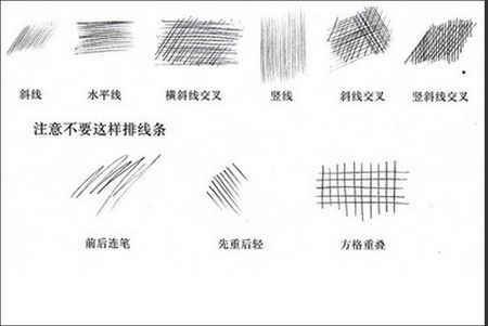 素描线条怎么练习?