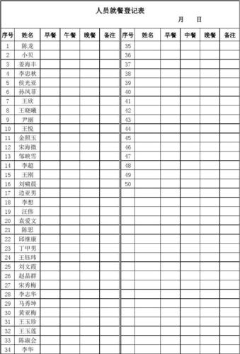 人员就餐登记表