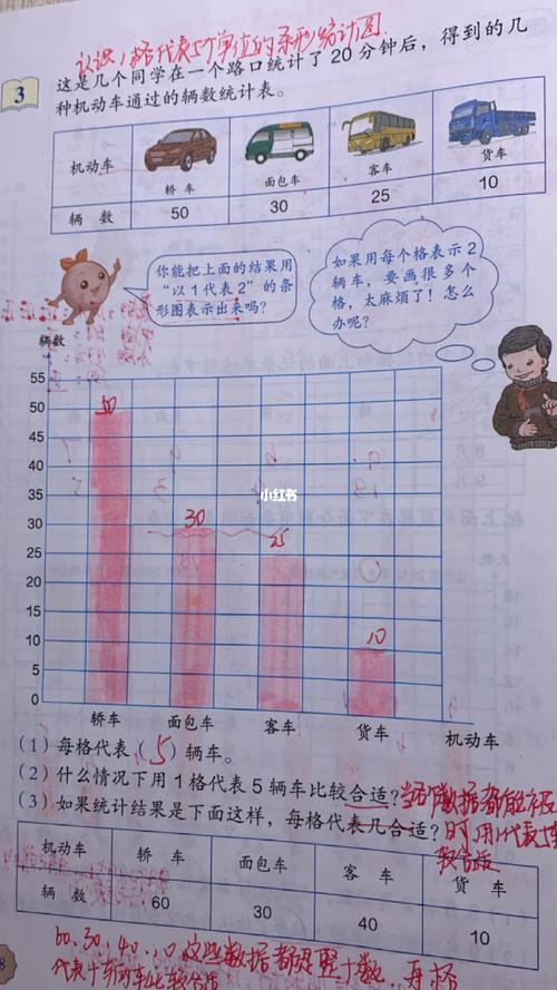四年级数学 条形统计图_小学数学_教育_小学教育
