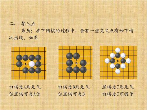围棋基本规则ppt
