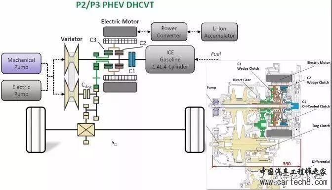 国内外12款专用混合动力变速箱结构原理介绍和优缺点分析