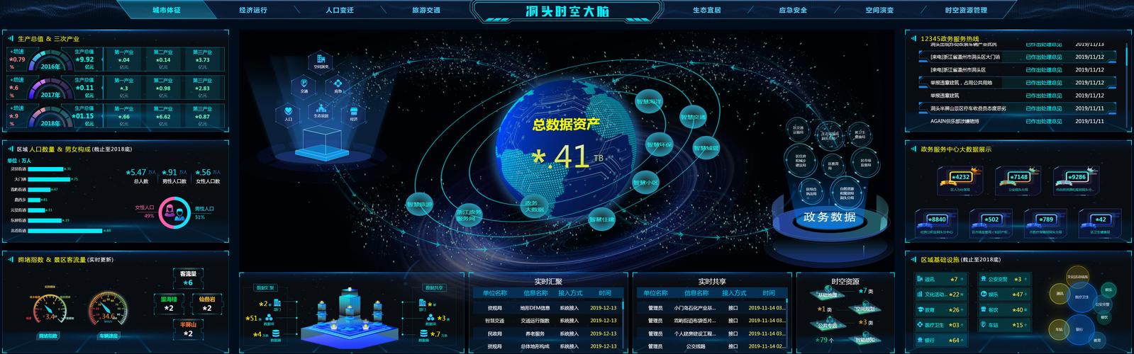 洞头城市时空大脑拥有八大应用