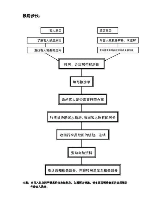 前台接待服务流程图.docx 6页