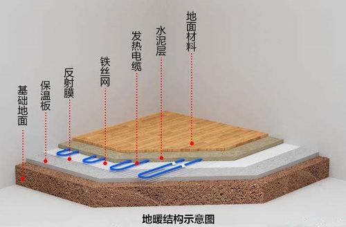 暖气片or地采暖?