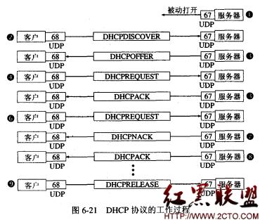 计算机网络—网络层习题
