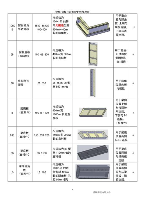 (最新整理)铝模代码体系文件(第二版)