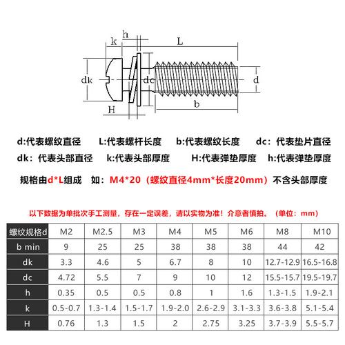 m2 m2.5 m3 不锈钢十字盘头组合螺丝 组合螺丝 圆头三组合螺丝钉