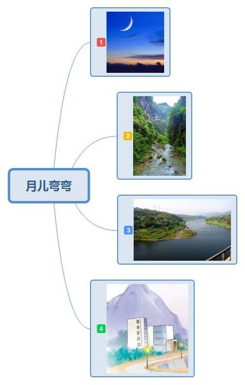 qzone 扫码分享到微信 评论  月儿弯弯 月儿弯弯挂蓝天