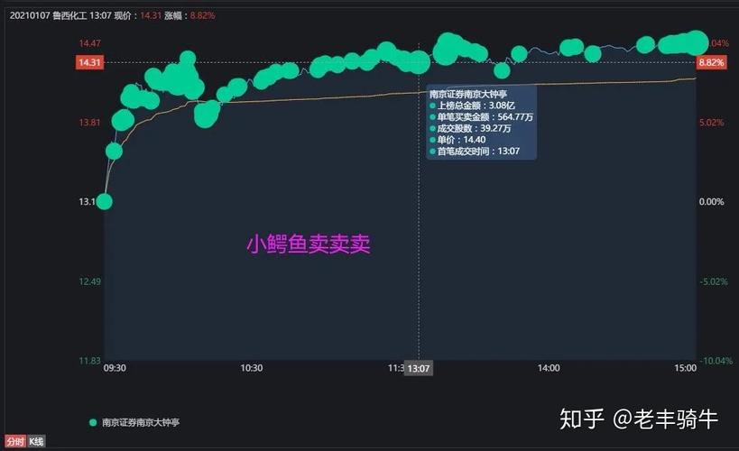 小鳄鱼一股砸了3亿 .