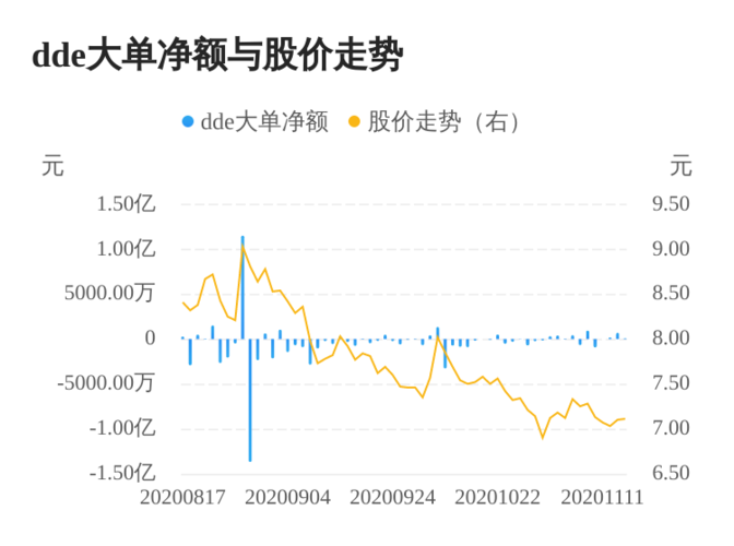 广电网络主力资金持续净流入,3日共净流入969.74万元