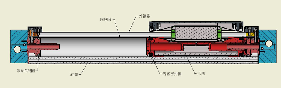 机械式无杆气缸原理及结构图