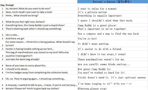 campbuddy攻略(五线&裂缝)