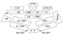 乐队座位示意图
