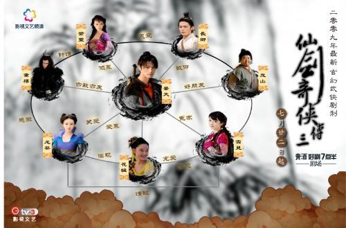 仙剑三的人物关系图
