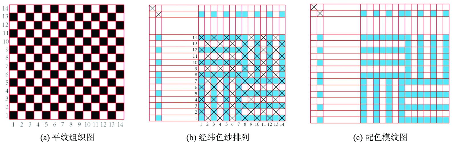 图14 三根头芦扉花配色模纹