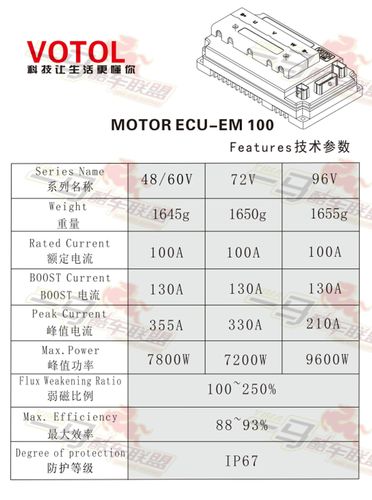 7000w兰德em100s蓝德72330母线最大130avotol控制器
