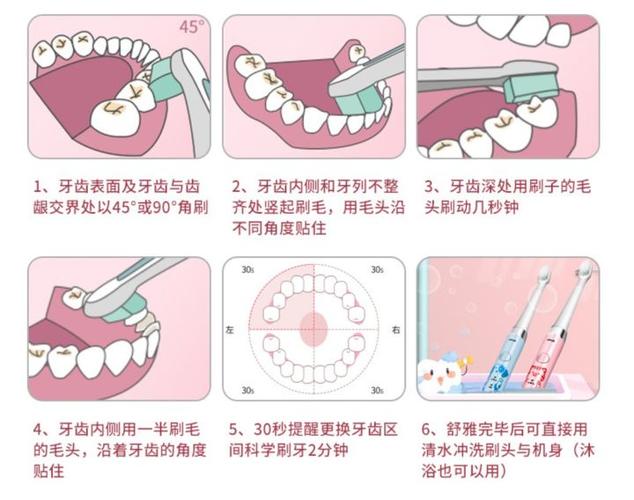 top6儿童电动牙刷推荐儿童电动牙刷哪个牌子好
