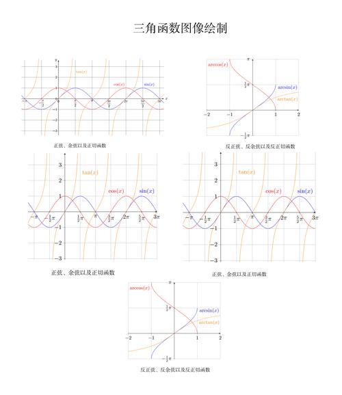 tikz 绘制三角函数及反三角函数图像
