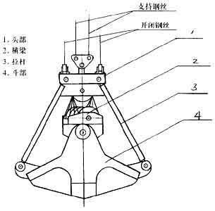 厂家直销优质抓斗四绳抓斗,起重机配件(品质保障)