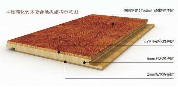竹木复合地板