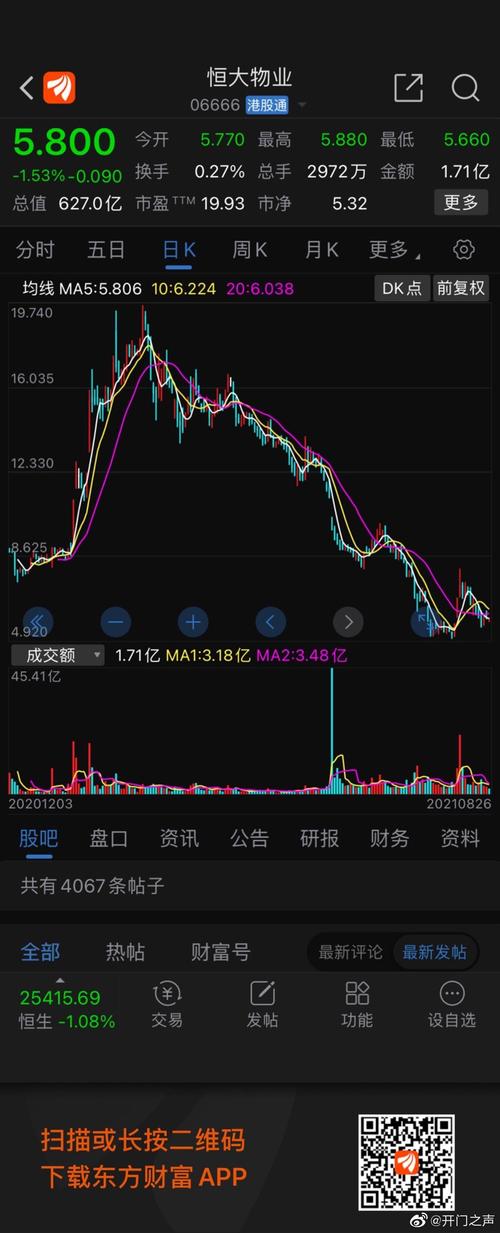 恒大物业这只股票应该有反手的机会