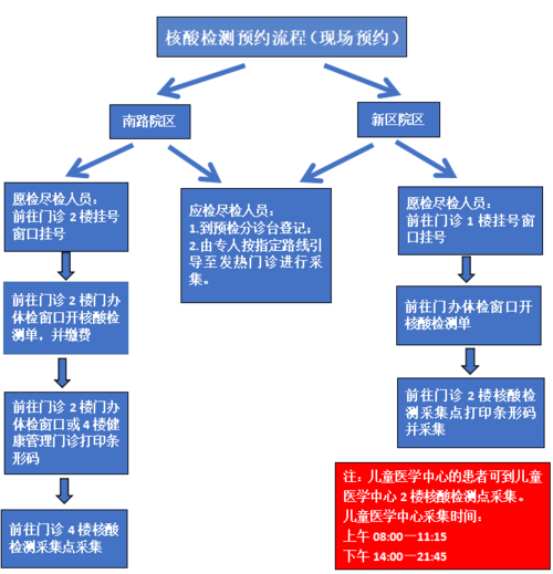 楚雄州人民医院核酸检测流程