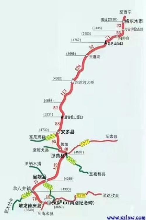 d7  安多县-那曲县-当雄县                          起点:安多县