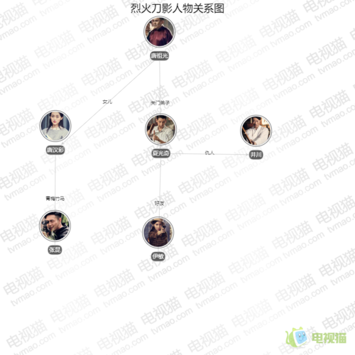 烈火刀影人物关系图