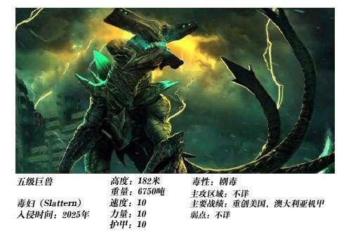 《环太平洋2:雷霆再起》中这几头被忽略的怪兽来历不凡