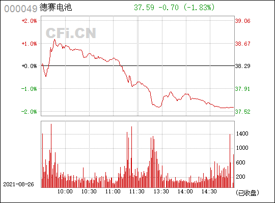 德赛电池(000049)_股票行情,行情首页_中财网
