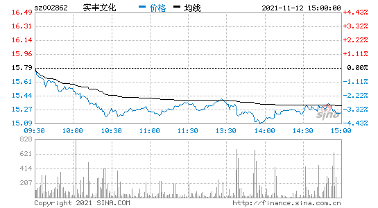 序 日期 (年-月-日) 股票名称 专家点评 涨跌 幅 收盘 价 开盘 价 最