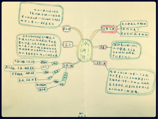 400班《水浒传》思维导图合集