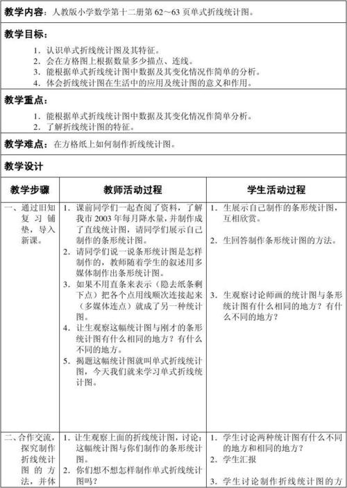 单式折线统计图