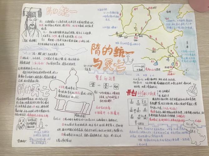学生绘制的手抄报隋唐宋