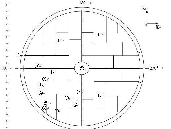 浅谈储罐罐底的施工方法