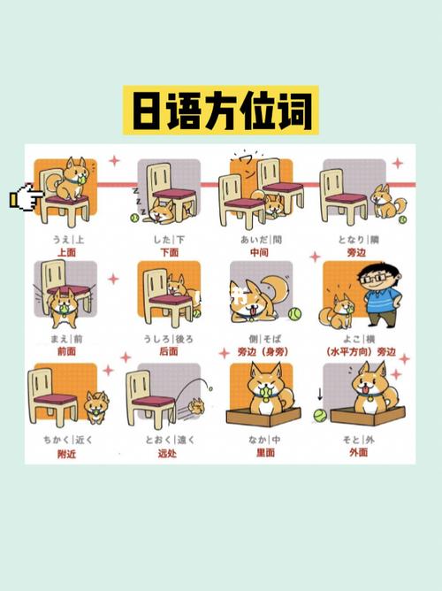 日语方位词88158915_日语_教育_外语教育
