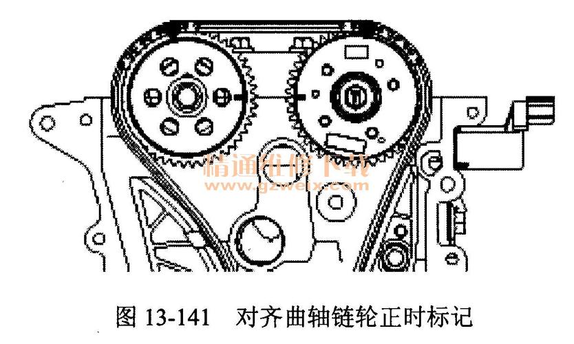 悦达起亚福瑞迪(dohc 1.6 l型发动机)正时校对方法