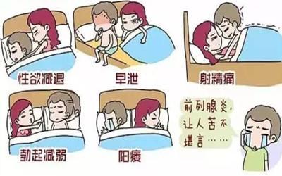 如包皮过长造成的龟头敏感,原发性早泄,男性身体较差等,都可以造成