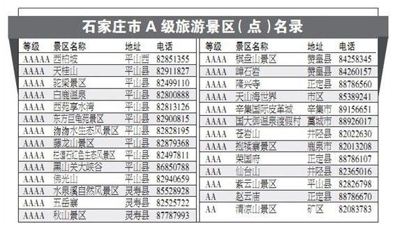 百科 >市场 >正文   近日,河北省政府出台了《关于进一步加快旅游业
