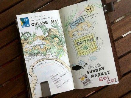 清迈手绘旅行手册