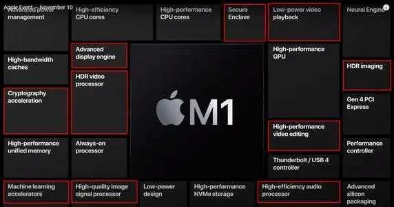 苹果m1max处理器跑分说明苹果m1max处理器跑分是多少