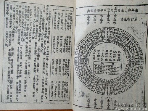 三世演禽(民间秘本)袁天罡玄学八卦算命*奇门风水书籍